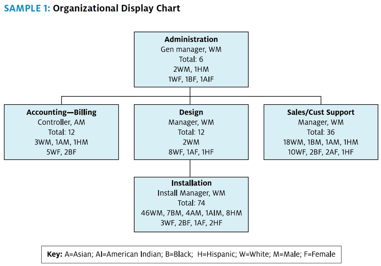 A chart with text and images
Description automatically generated