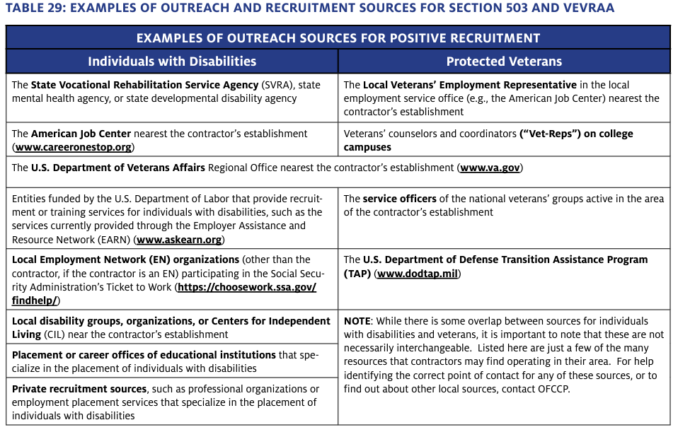 OFCCP’s TAG, Part 12: Section 503 and VEVRAA Written AAP Components
