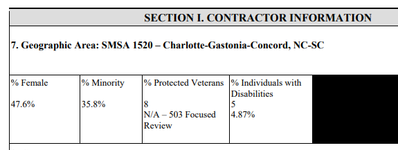 Section I. Contractor Information